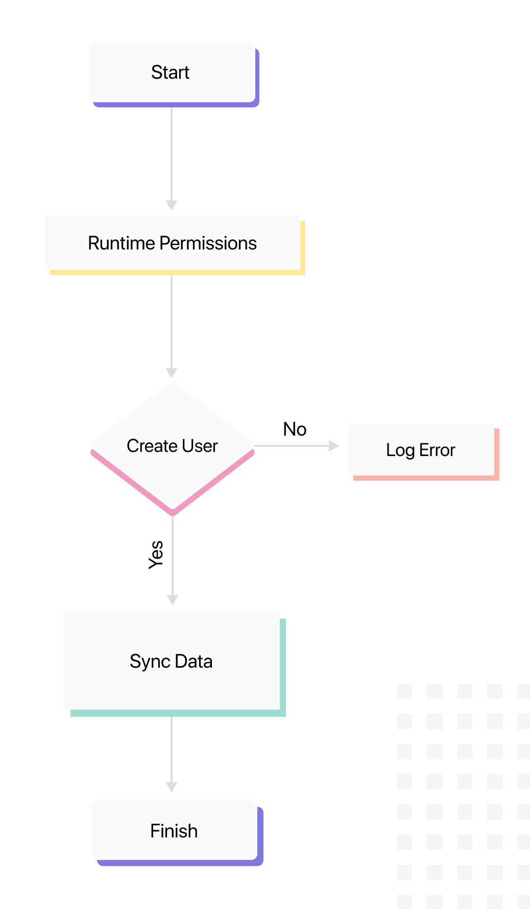 Client Workflow