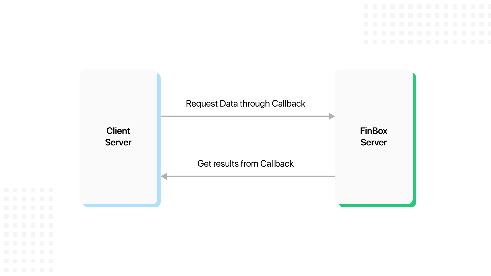 Device Connect Backed Integration Workflow