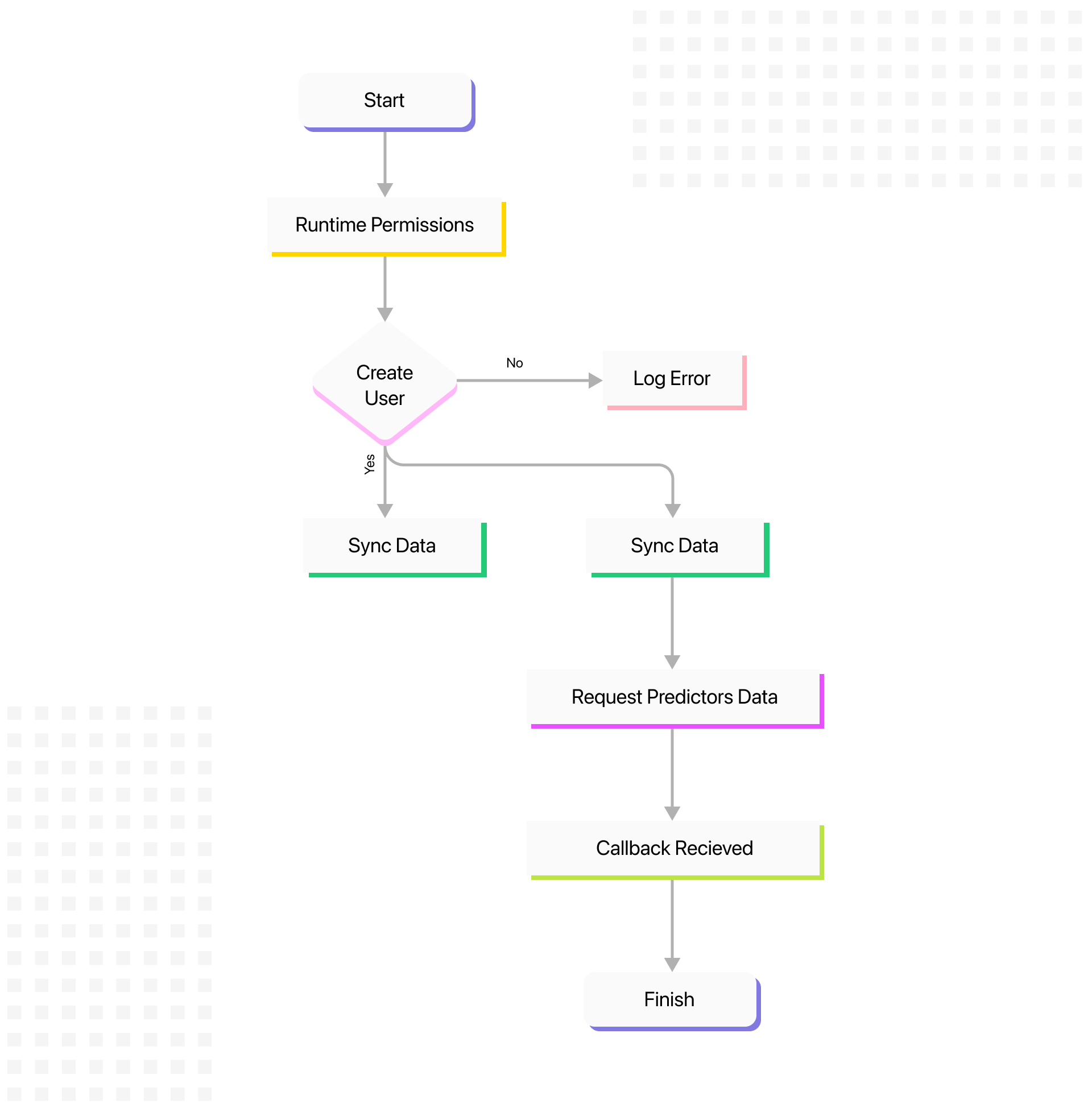 Client Workflow