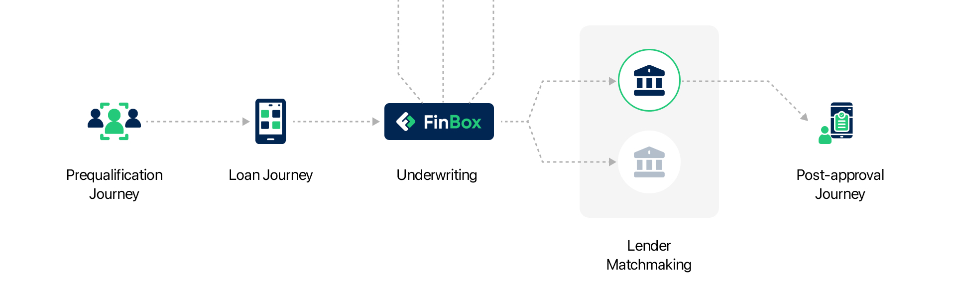 Middleware Journey