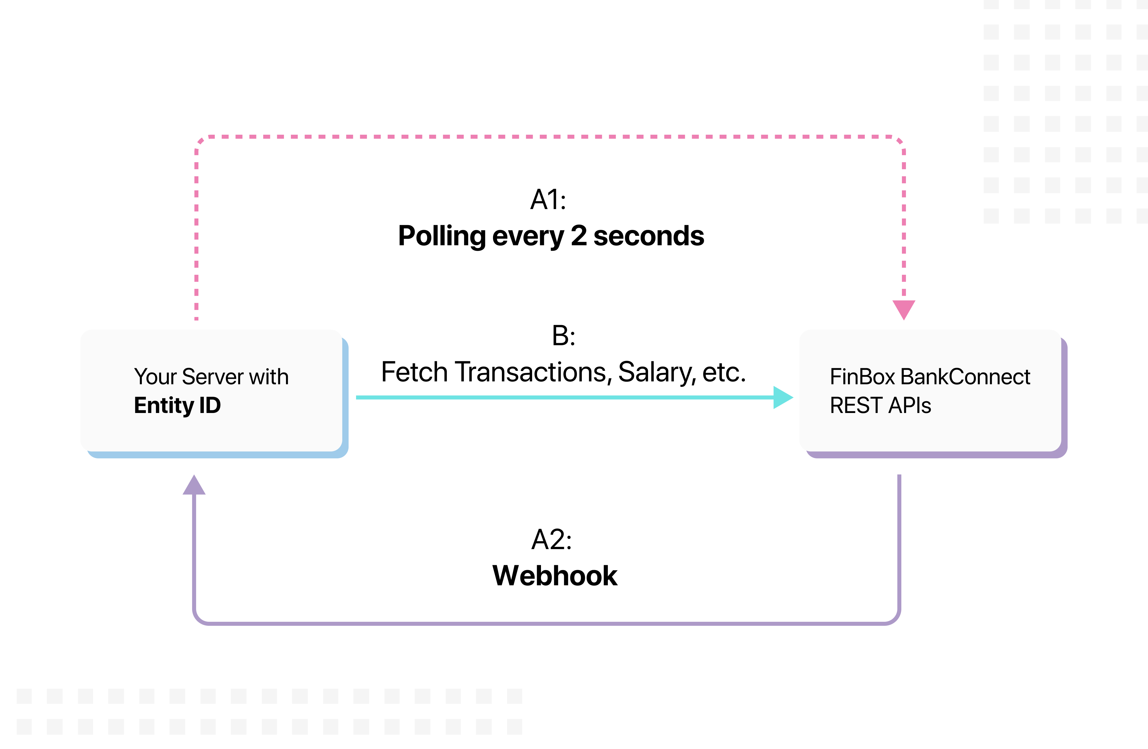 Fetching Enriched Data